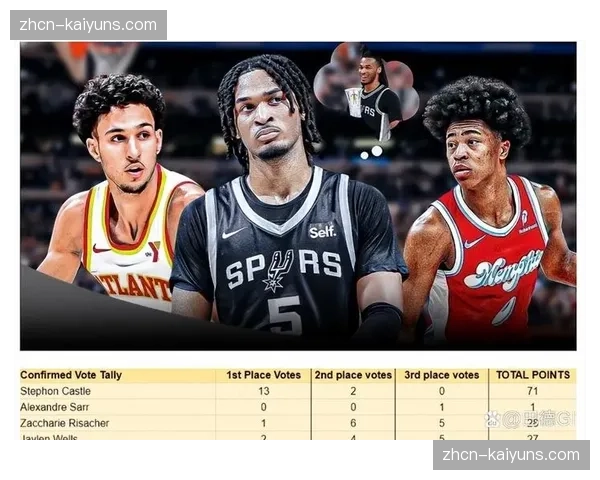 本赛季常规赛各大奖项最终候选人名单将于下周公布