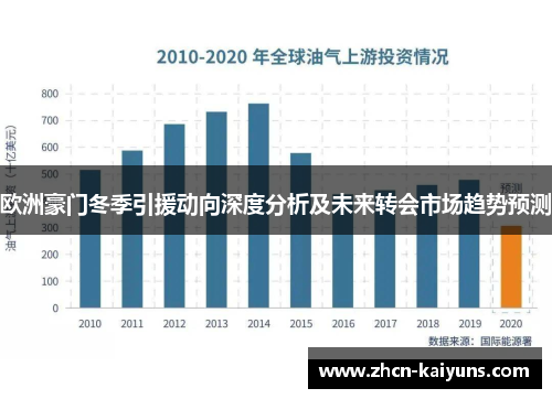 欧洲豪门冬季引援动向深度分析及未来转会市场趋势预测