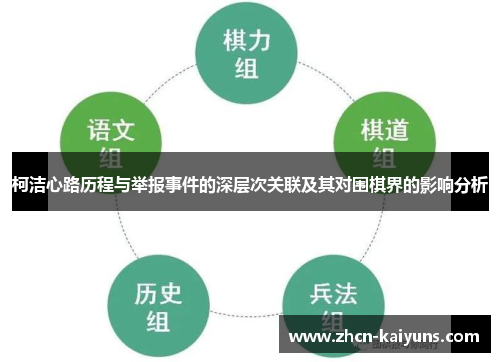 柯洁心路历程与举报事件的深层次关联及其对围棋界的影响分析