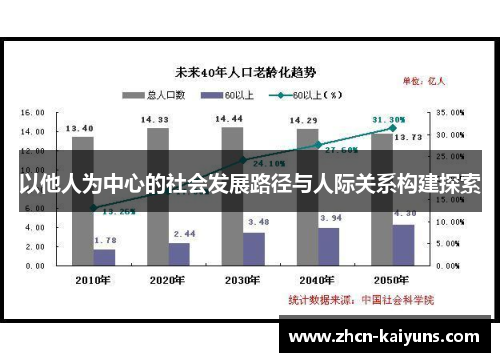 以他人为中心的社会发展路径与人际关系构建探索