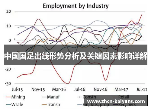 中国国足出线形势分析及关键因素影响详解