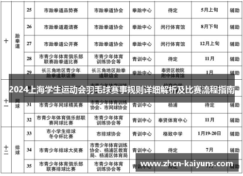 2024上海学生运动会羽毛球赛事规则详细解析及比赛流程指南