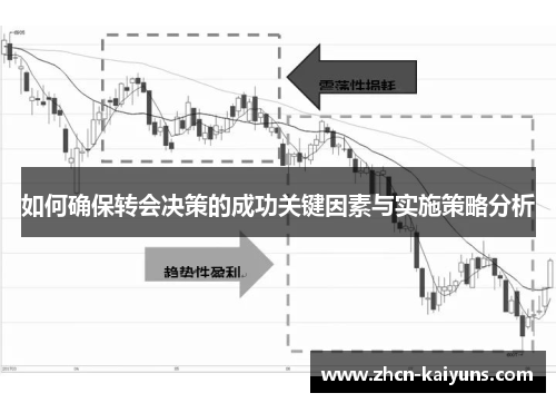 如何确保转会决策的成功关键因素与实施策略分析