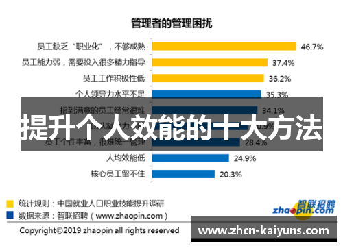 提升个人效能的十大方法