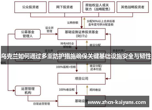 乌克兰如何通过多重防护措施确保关键基础设施安全与韧性
