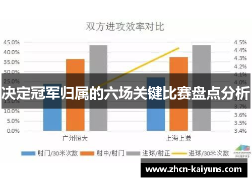 决定冠军归属的六场关键比赛盘点分析