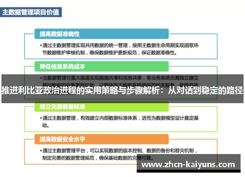 推进利比亚政治进程的实用策略与步骤解析：从对话到稳定的路径