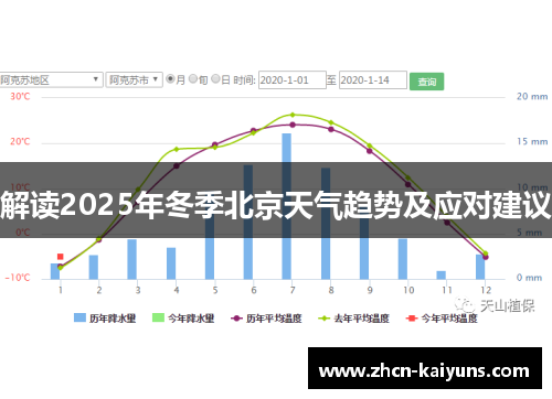 解读2025年冬季北京天气趋势及应对建议