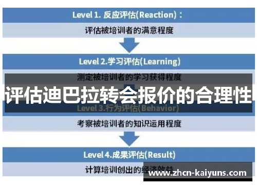 评估迪巴拉转会报价的合理性