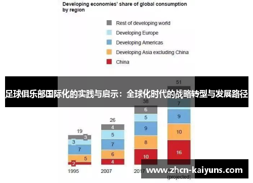 足球俱乐部国际化的实践与启示：全球化时代的战略转型与发展路径