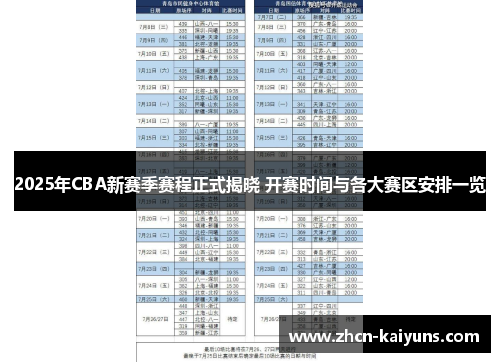 2025年CBA新赛季赛程正式揭晓 开赛时间与各大赛区安排一览